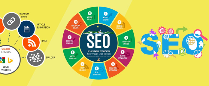 SEO service in Jaipur, Digital marketing services in Jaipur